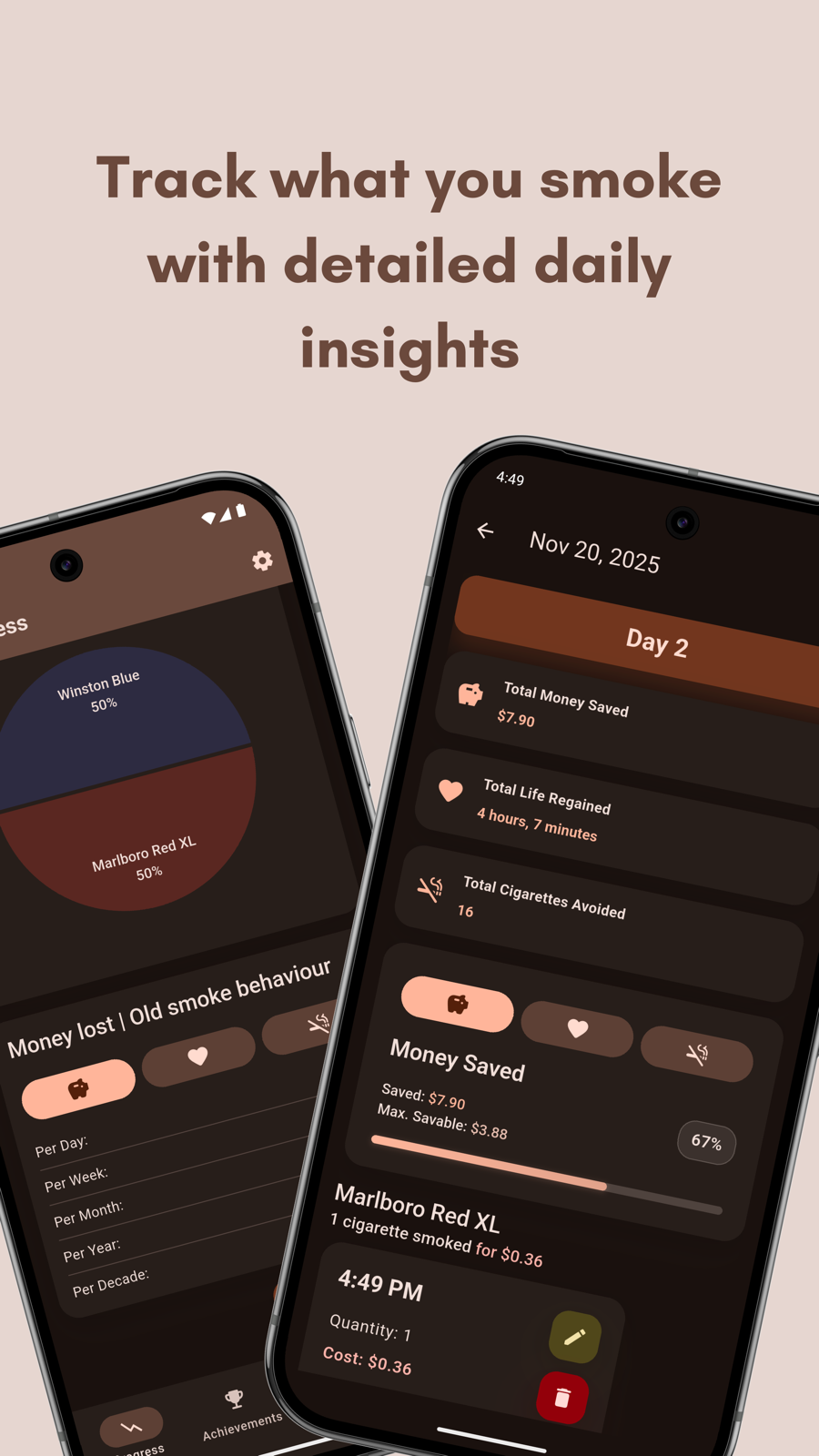Niqo detailed smoking diary insights with charts and day summary